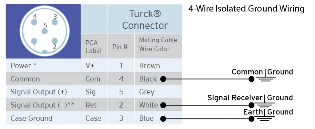 4-wire Isolated Diagram