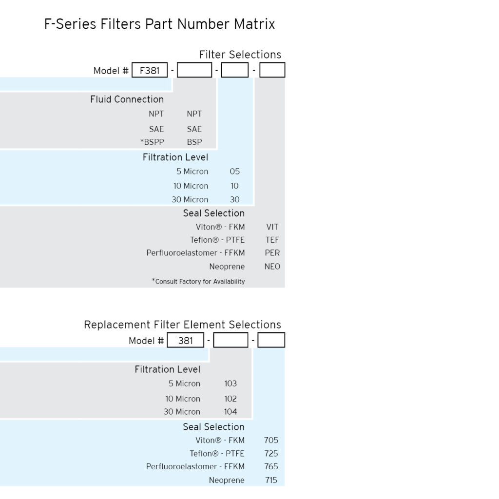 FSeries PartNumber Selector Web Rev2022