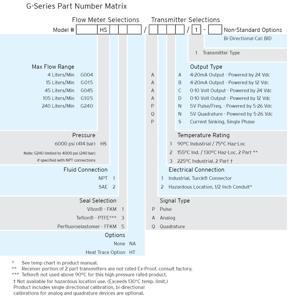 GSeriesHS PartNumber Selector Web Rev2022