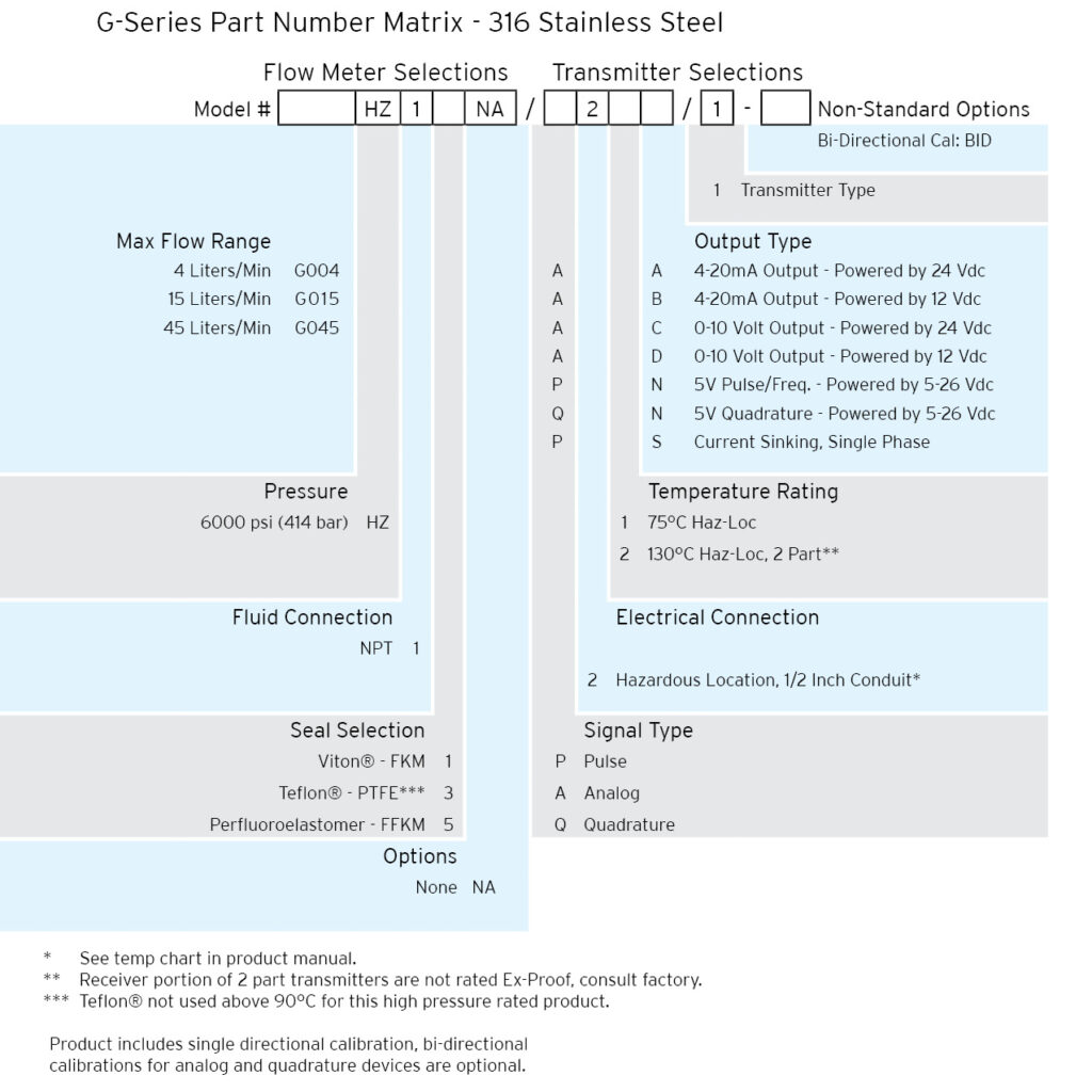 GSeriesHZ PartNumber Selector Web Rev2022