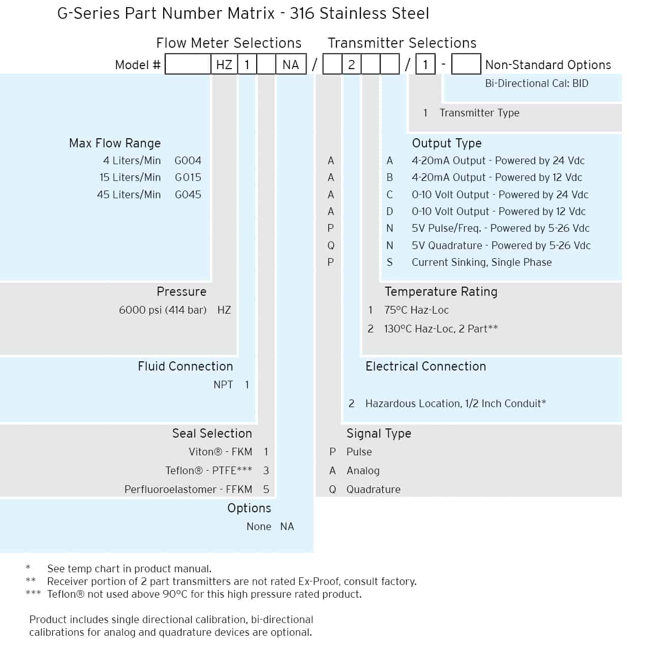 Part Number Matrix Examples Part Matrices - Max Precision Flow Meters