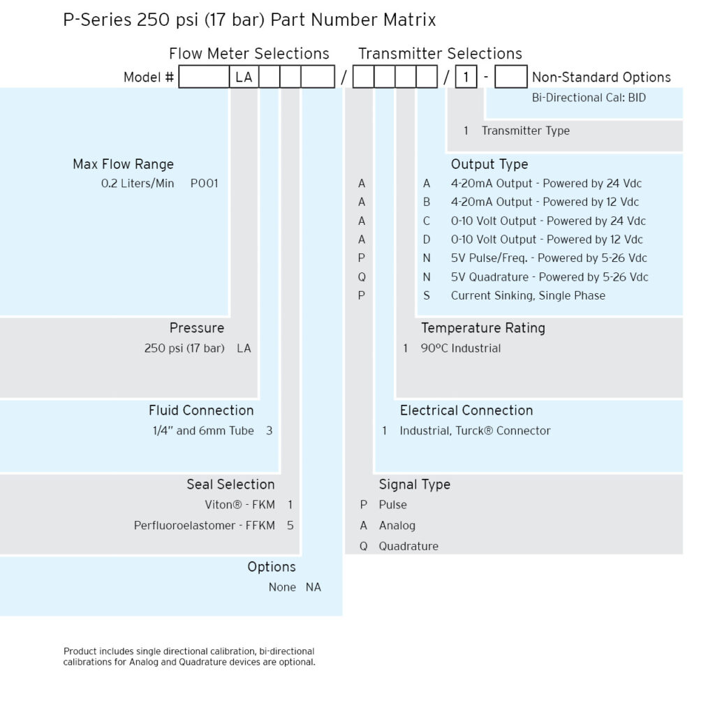 PSeries PartNumber Selector 250PSI Web Rev2022