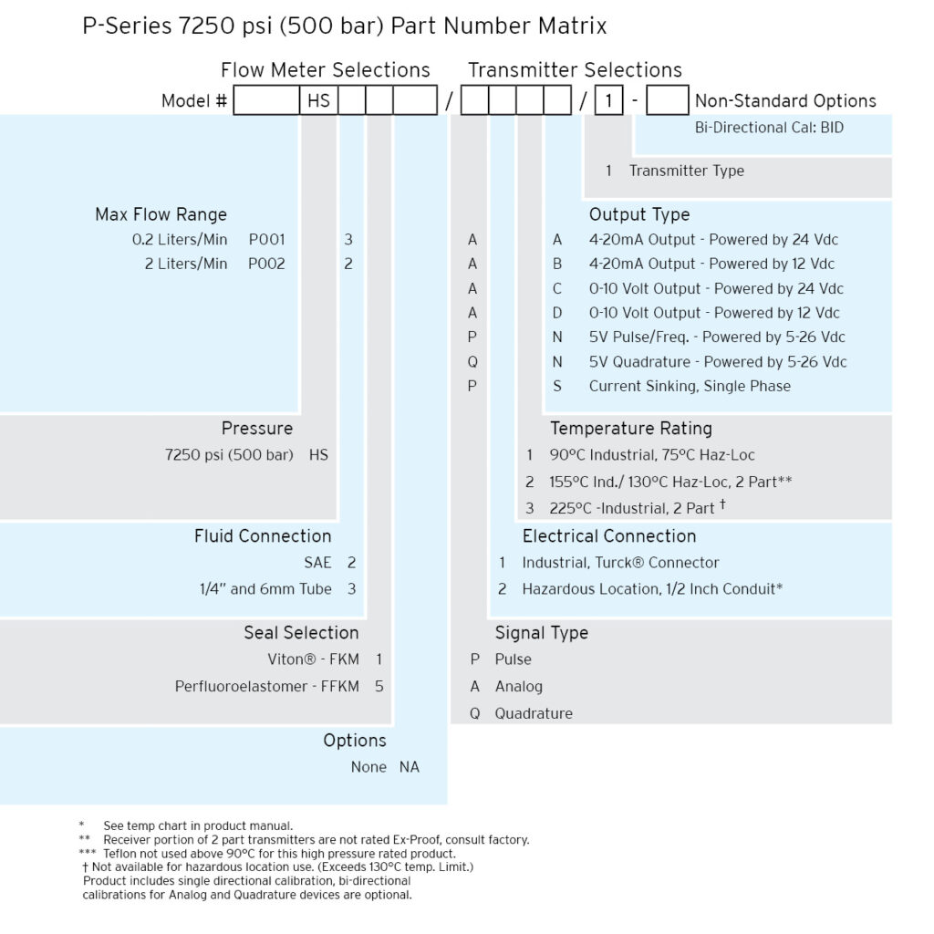 PSeries PartNumber Selector 7250PSI Web Rev2022