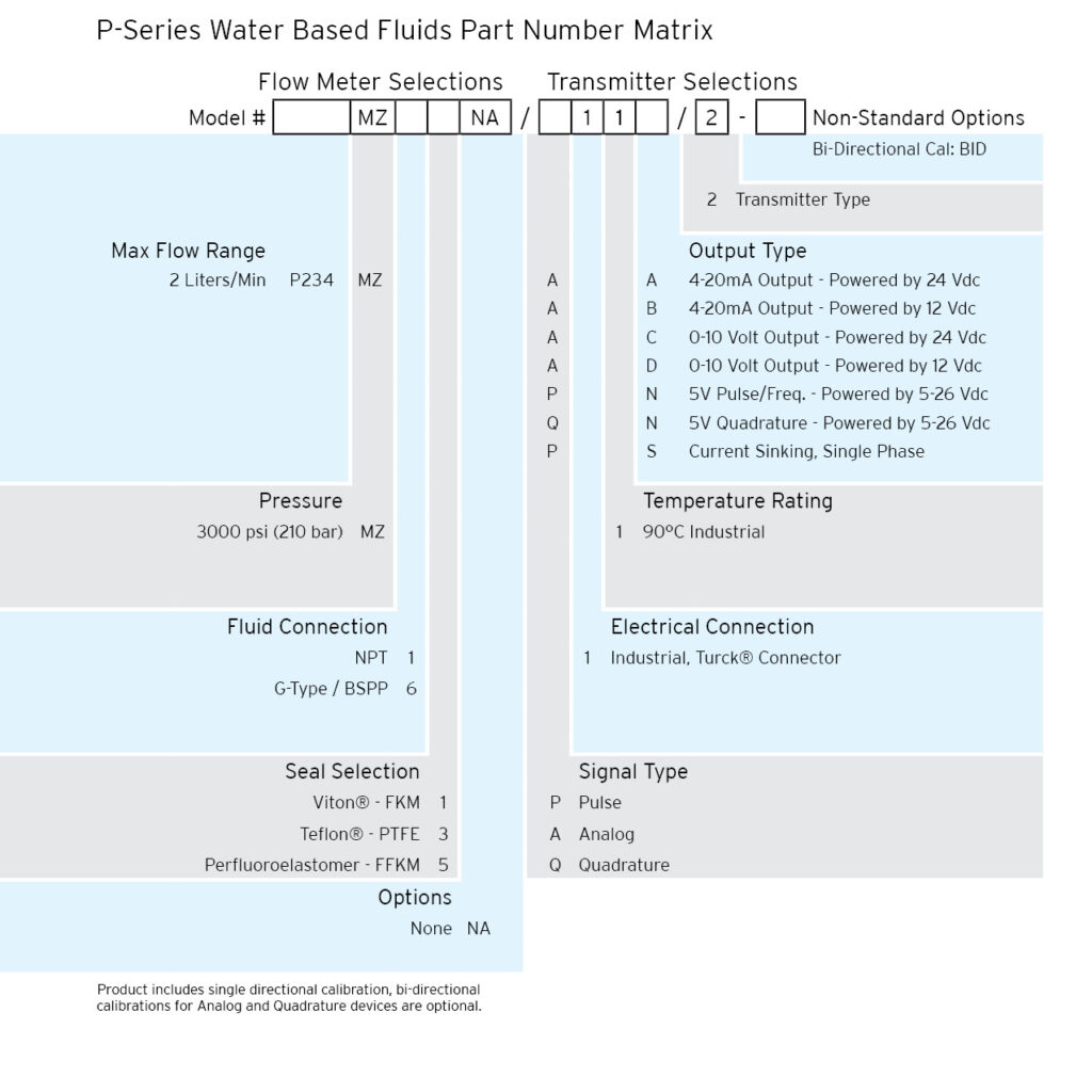PSeriesWater PartNumber Selector 3000PSI Web Rev2022
