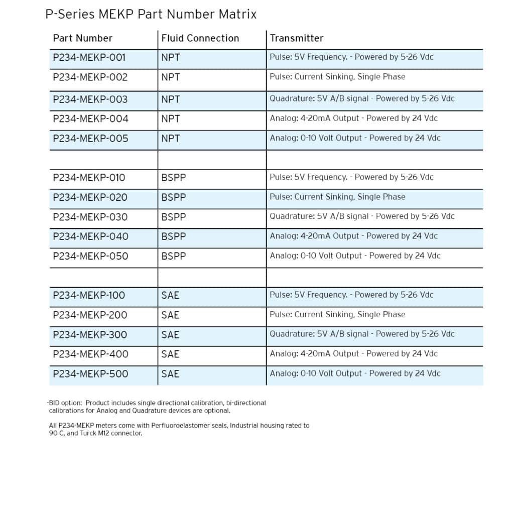 PSeriesMEKP PartNumber Selector 3000PSI Web Rev2023